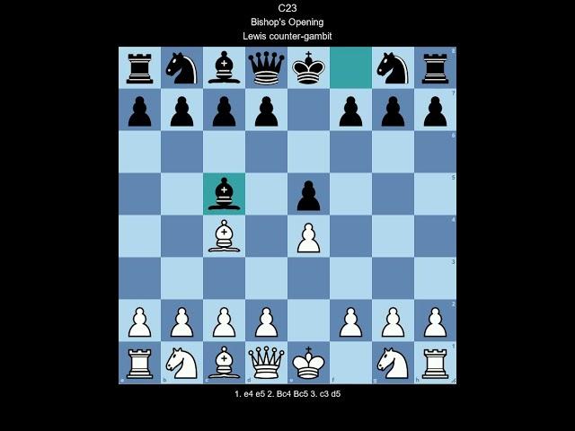 ECO C23 Bishop's Opening, Lewis counter-gambit (White perspective)
