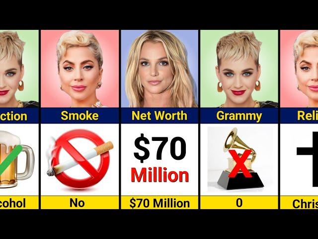 Comparison: Lady Gaga vs Britney Spears vs Katy Perry