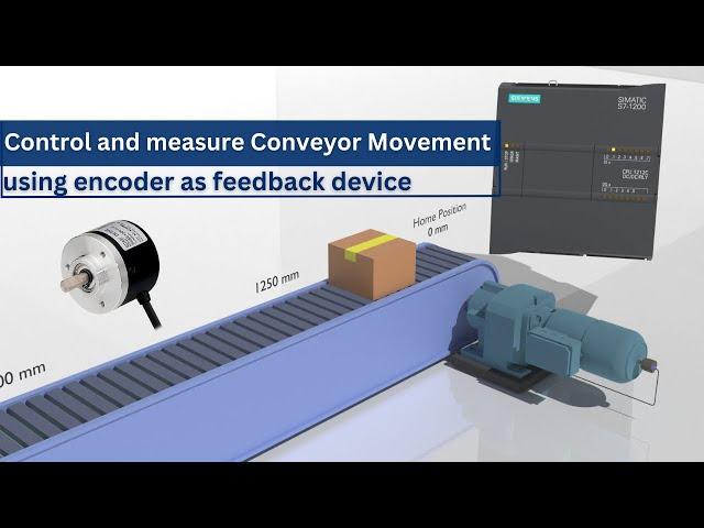 Measure and control the Conveyor Movement using Encoder as feedback device . S7 1200 PLC Project