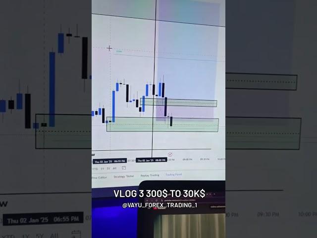 DAY 3 of 300$ to 30k$ challange #forex #minivlog #viralshort #tranding #trading