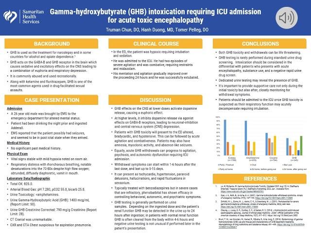 Gamma-Hydroxybutyrate (GHB) Intoxication Requiring ICU Admission for Acute Toxic Encephalopathy