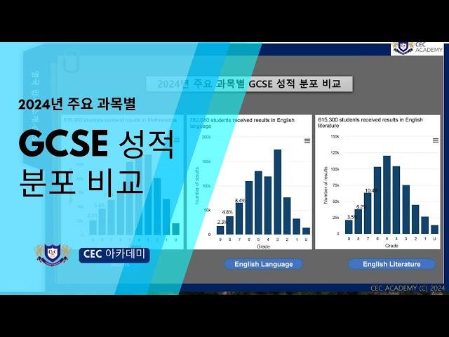 2024년 주요 과목별 GCSE 성적 분포 비교 : 25년 이상 수업,컨설팅, 학생관리를 해오신 케임브리지 박사 한영호 원장님께서 설명해 드립니다.