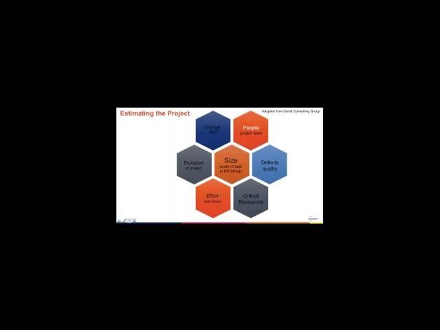 Overview of Function Point Analysis