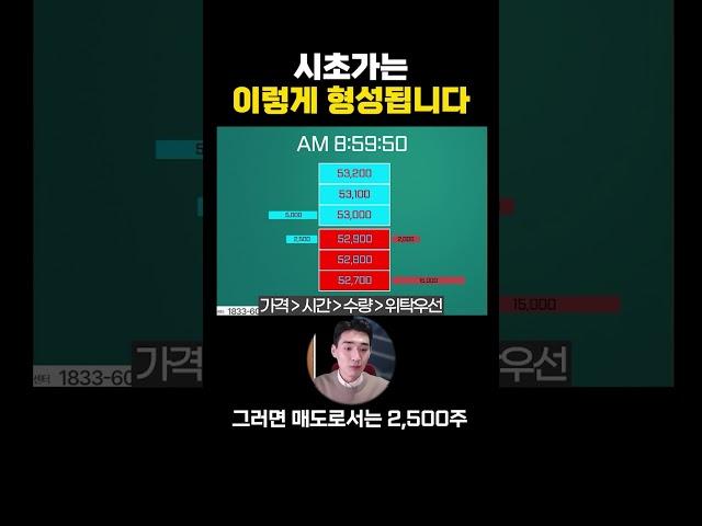 시초가는 이렇게 형성됩니다.