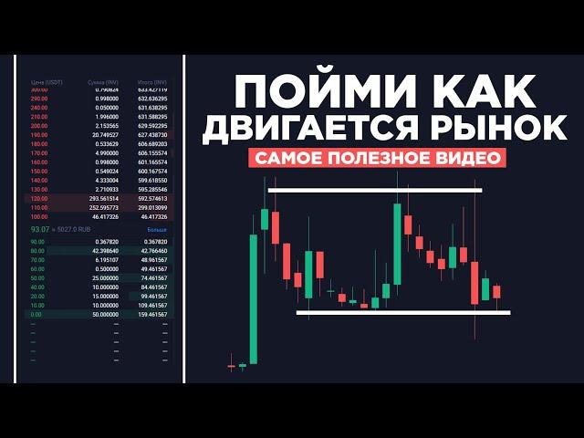 YOU MUST UNDERSTAND THIS! THIS IS HOW THE MARKET WORKS, HOW CANDLES ARE FORMED! Trading education