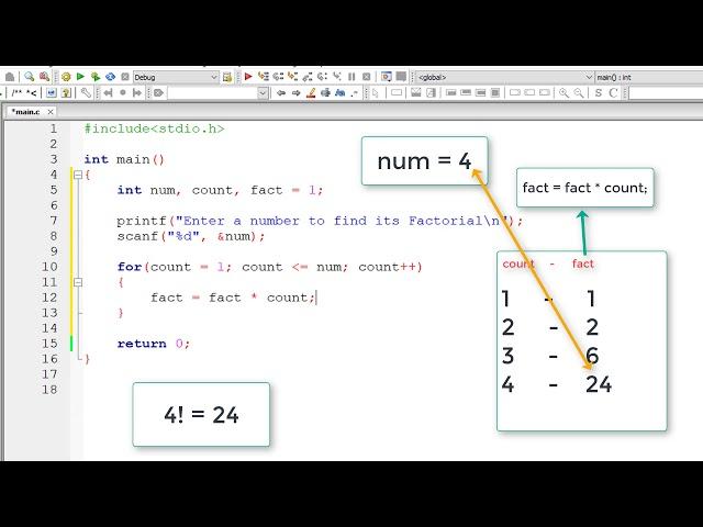 C Program To Find Factorial of a Number using For Loop