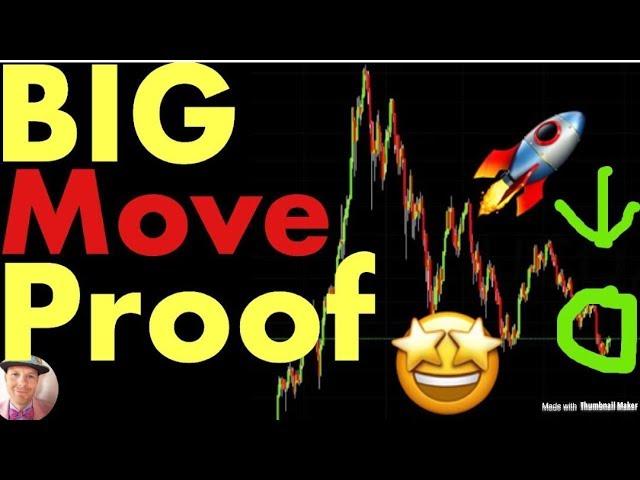 Bitcoin & Crypto Market Eyes BIG Move Ahead