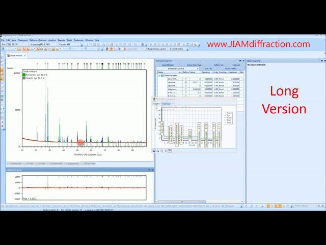 HighScore Plus Tutorial - Phase Quantification Rietveld X-ray Diffraction - Long Version - JIAM