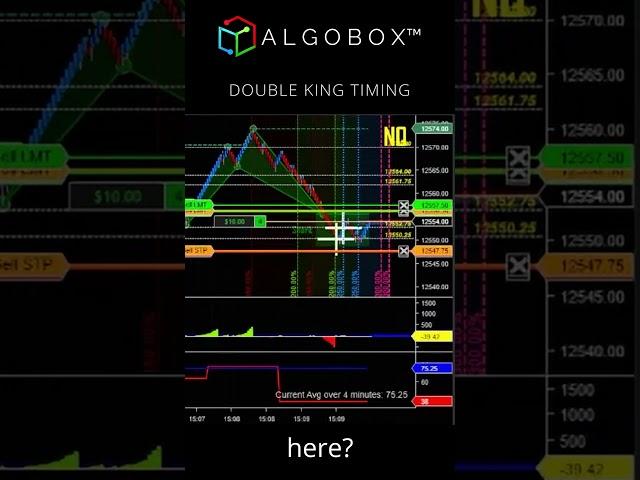 LIVE TRADE  Shark PRZ Cross | Double Cross Reversal | ALGOBOX PRO #daytrading #softwareNinjaTrader