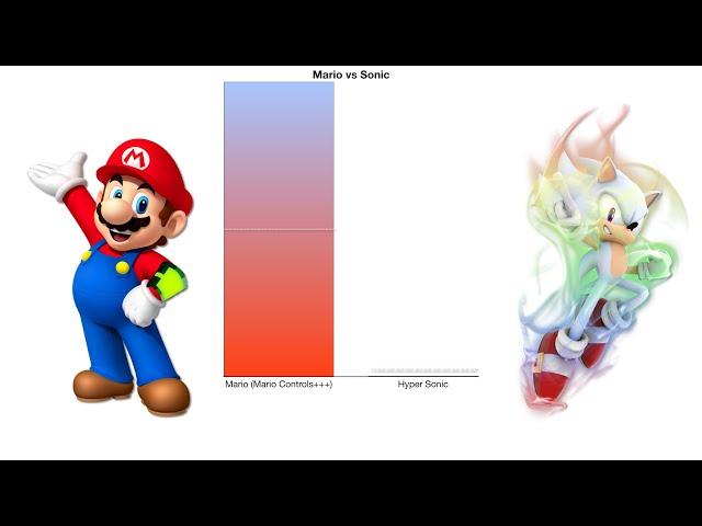 Mario vs Sonic - Power Levels Comparison