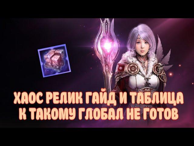 ХАОС РЕЛИКВИИ / МЫ НЕ ГОТОВЫ К ТАКОМУ / BLACK DESERT MOBILE