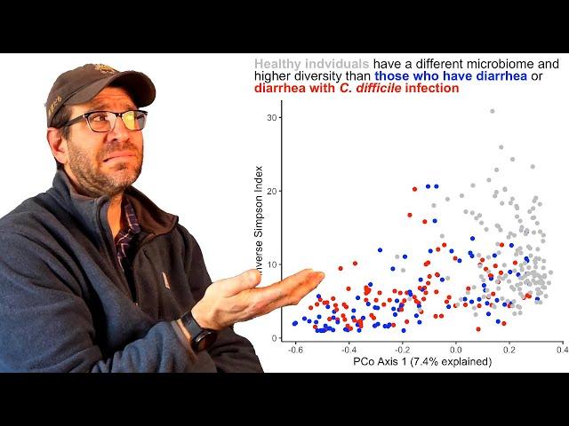 Plotting Principal Coordinate axis 1 vs another variable with ggplot2 (CC087)