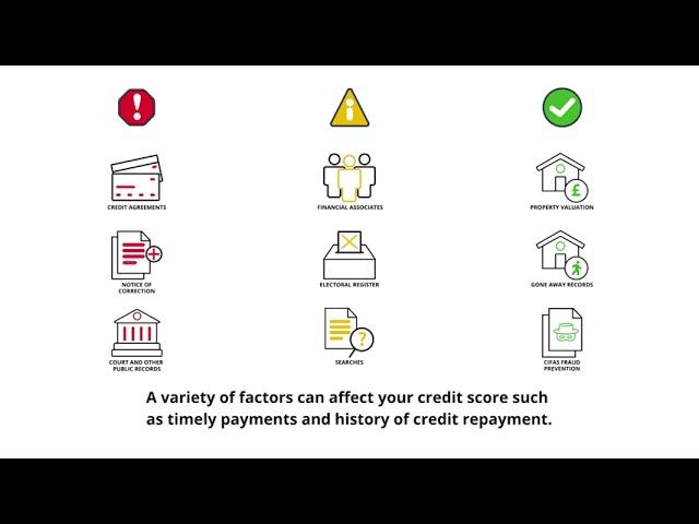 How is the Equifax Credit Score Calculated?