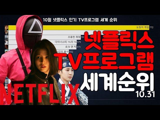 10월 넷플릭스 인기 TV프로그램 세계 순위 (2021년)