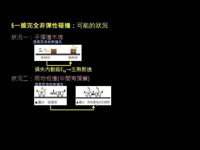 碰撞 【討論】完全非彈碰＿可能的狀況 （108課綱）