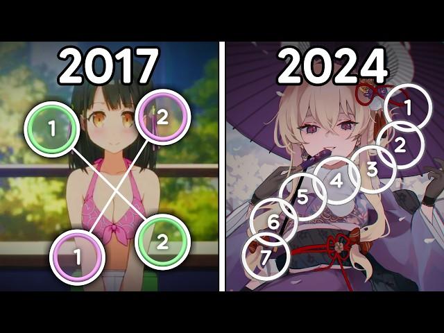 The History Of osu!'s Ranking System