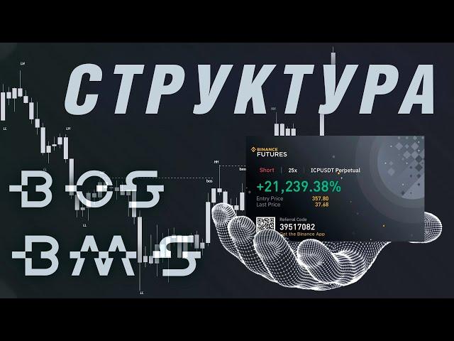 Уровень BOS и BMS - слом структуры + подтверждение