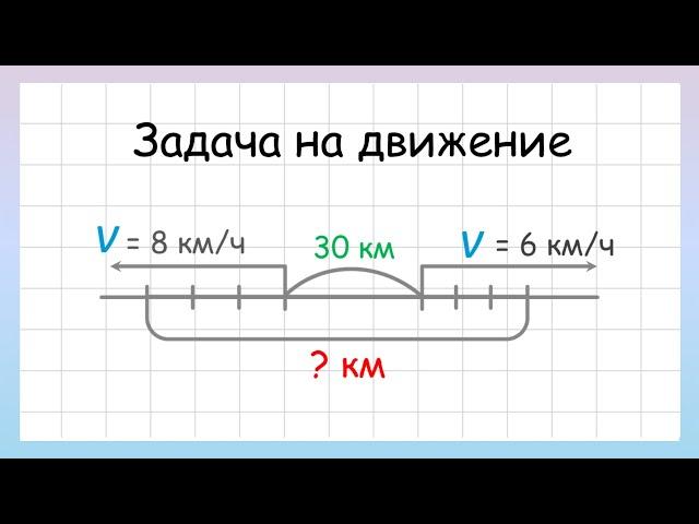 Задача на движение в противоположных направлениях