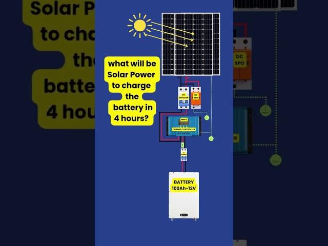 What will be Solar Power to Charge the Battery? #solarinstallation #solarbattery #offgridsolar #offg