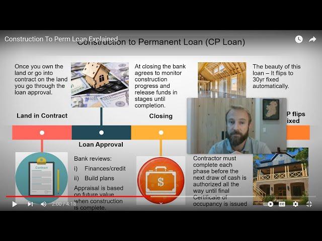 Construction To Perm Loan Explained