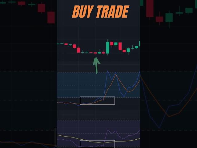 Simple strategy you should know #tradingview #daytrading #forex #stocks #investing