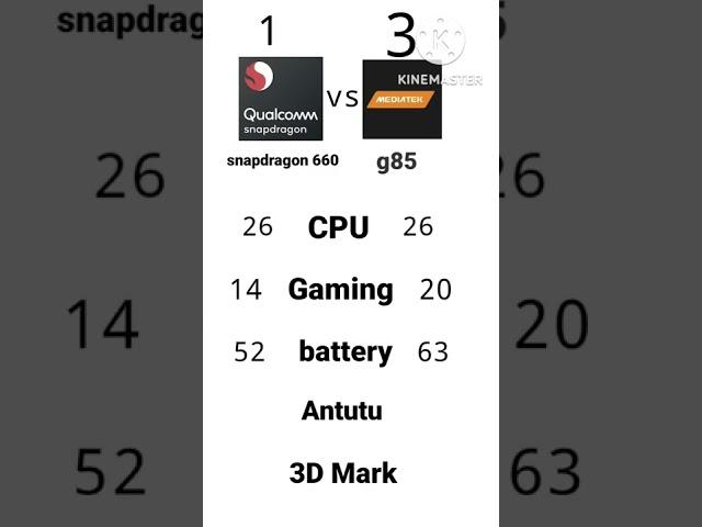 snapdragon 660 vs mediatek g85