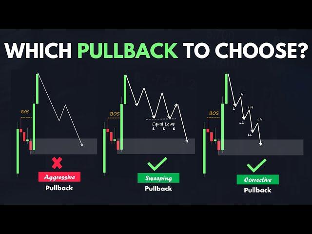 Best Pullback Trading Strategies In Forex - The Pullback Mastery Guide