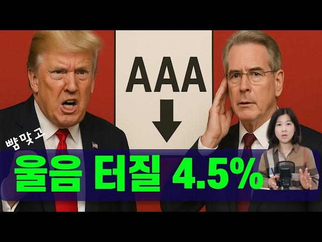 Bonds, Gold, or Stocks?  Moody’s Downgrade Fallout