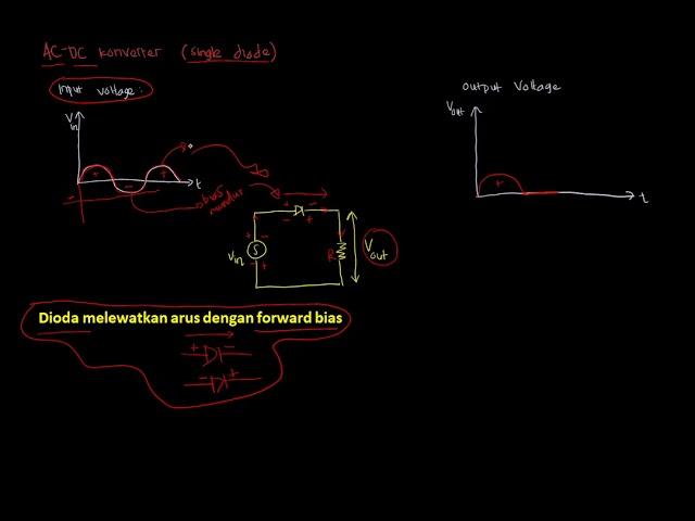 Kelas Pengkondisi Sinyal - Konverter AC to DC (Single Diode)