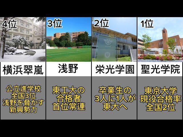 神奈川県 進学校ランキング