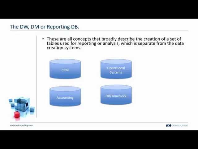 What is a Data Warehouse, Data Mart & a Reporting Database (DW/DM/RDB)