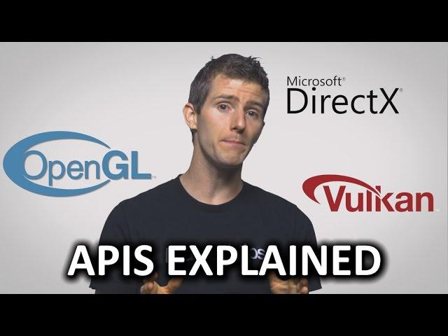 What is an API? (Application Programming Interface)