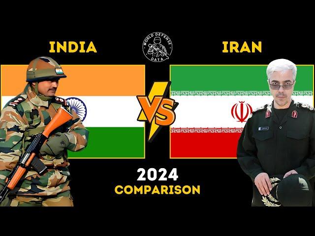 India vs Iran: Military Power Comparison | World Defense Data