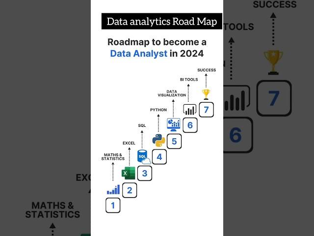 What You Must Learn Becoming a Data Analyst in 6 Months