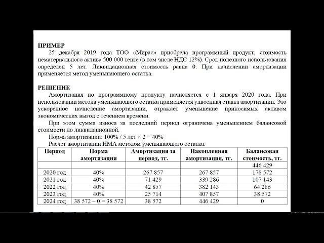 Расчет амортизации нематериальных активов по методу уменьшающего остатка | Нематериальные активы