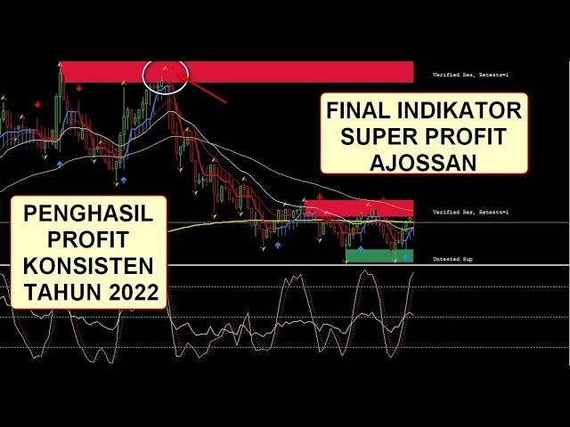 INDIKATOR FINAL SUPER PROFIT AJOSSAN | Mesin Penghasil Profit Ribuan Dolar Tahun 2022