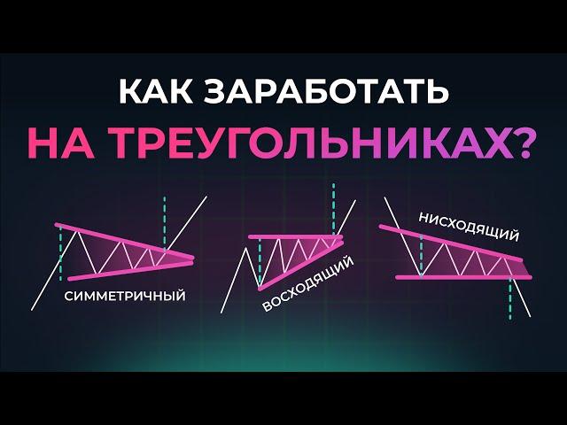 Разбор фигуры Треугольник: технический анализ и правила торговли