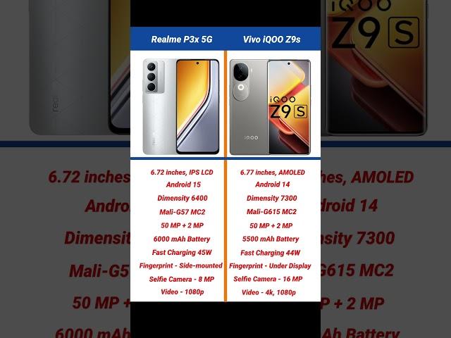 Realme P3x 5G vs Vivo iQOO Z9s Comparison #shorts #short #realmep3x #iqooz9s
