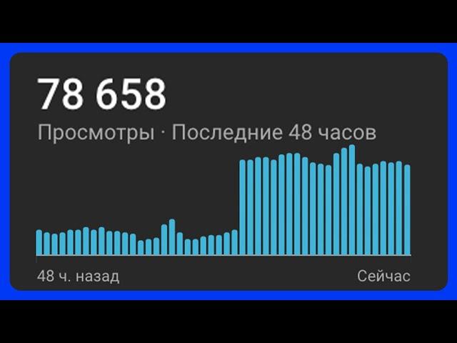 Как увеличить просмотры на YouTube за 2 минуты (всего 2 действия)