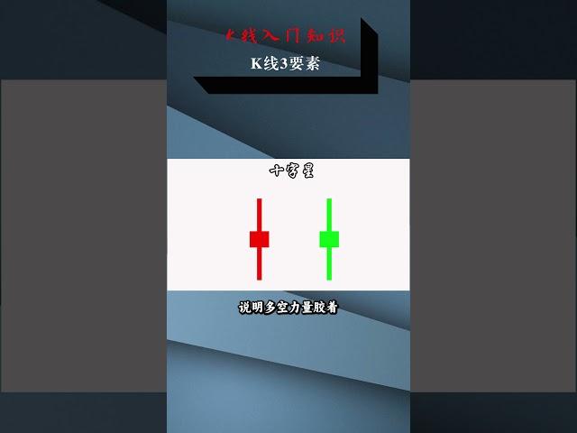K线入门知识，K线三要素！ #投資#股票 #k线