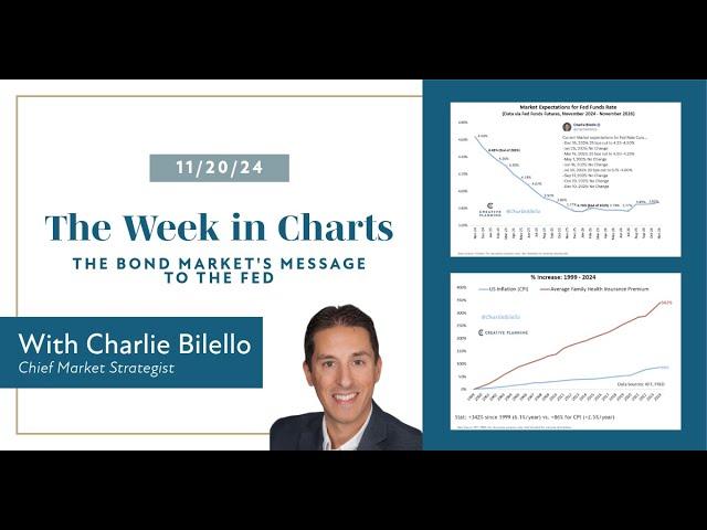 The Bond Market's Message to the Fed | The Week in Charts (11/20/24) | Charlie Bilello