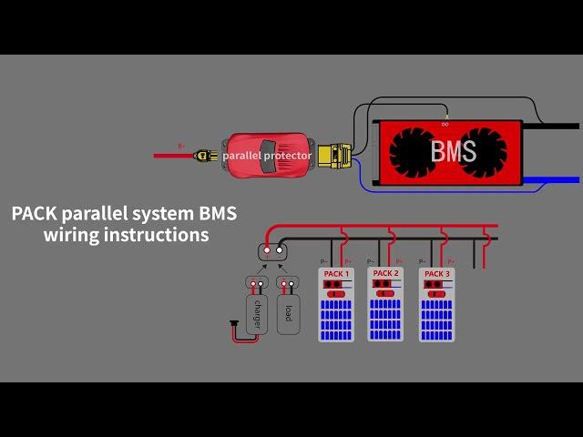 DALY PACK Parallel BMS