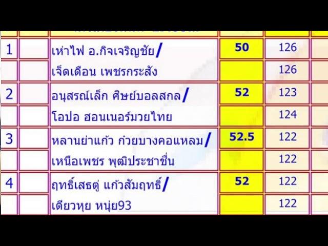 วิจารณ์มวย วันเสาร์ 2 พ.ย.  2567