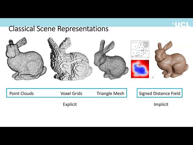 Reconstructing environments using SLAM