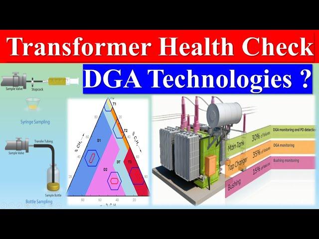 Transformer Health Check DGA Technologies | Transformer Dissolved Gas Analysis | DGA Monitoring