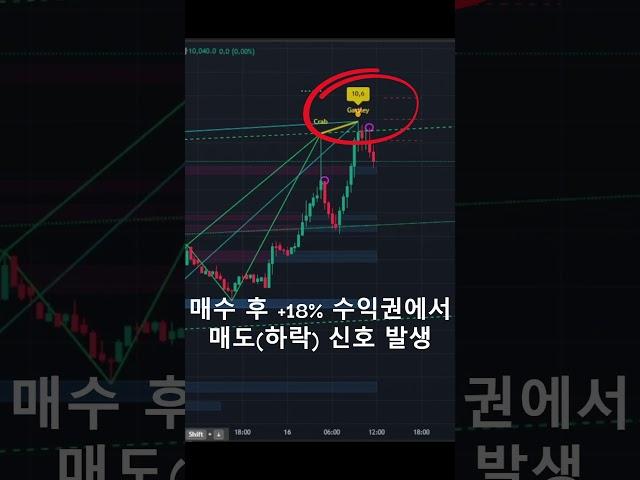 주린이,코린이도 가능한 AI 지표로 매수/매도 타점잡기 !! #AI #보조지표 #차트분석#주식#코인#매수타점 #매도타점