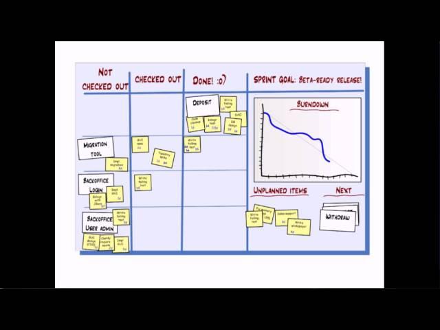 Scrum in 5 minutes سكرام في خمس دقائق