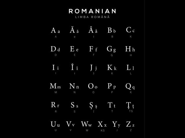 Romanian Alphabet #shorts #pronunciation #language #romanian #alphabet #romania #language #world #yt