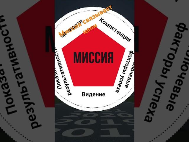 Миссия связывает цели