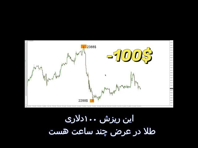 اهمیت مدیریت سرمایه